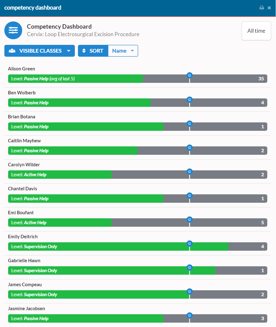 Leaderboards - myTIPreport Help