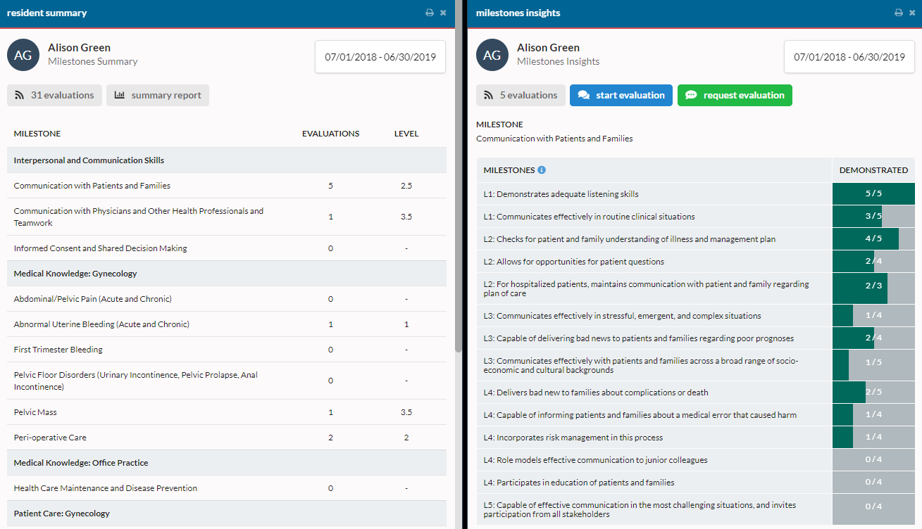 Leaderboards - myTIPreport Help